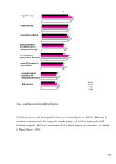 Visuomenės nuostatos psichikos ligomis sergančių asmenų atžvilgiu 17 puslapis