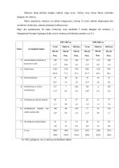 Žemaitijos kolegijos studentų požiūris į savižudybę 9 puslapis