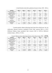 Žemės ūkio sektoriaus veiklos statistinė analizė 14 puslapis