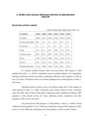 Žemės ūkio sektoriaus veiklos statistinė analizė 20 puslapis