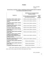 Žmogaus išteklių poveikis pastatų ūkio valdymui 19 puslapis