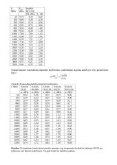Koaksialiųjų kabelių tyrimas 2 puslapis