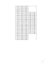 Puslaidininkių MOP struktūrų tyrimas 2 puslapis