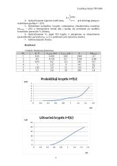 Puslaidininkio lygintuvinio diodo tyrimas bei tyrimo ataskaita 2 puslapis