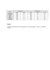 Šviesos bangos ilgio nustatymas besinaudojant difrakcine gardele 3 puslapis
