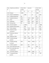 Buhalterinė apskaita: UAB "Romesta" 14 puslapis