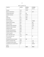 Buhalterinė apskaita: UAB "Romesta" 16 puslapis