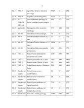 Buhalterinė apskaita: UAB "Romesta" 5 puslapis