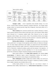 Gyvulininkystės kontrolinis darbas 7 puslapis