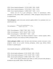 Įmonės finansinių rodiklių analizė: AB "Lifosa" 7 puslapis