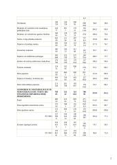 Lietuvos respublikos 9 mėnesių biudžeto ataskaita 2 puslapis