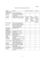 Ląstelės reikšmė biologijoje 9 puslapis