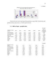 Gaiviųjų gėrimų rinkos apžvalga ir vystymosi tendencijos Lietuvoje 10 puslapis