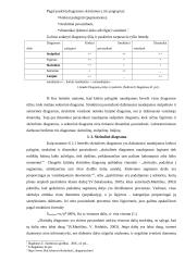 Įmonių skaičiaus kitimo 2000-2005 metais vertinimas 5 puslapis