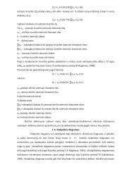 Įmonių skaičiaus kitimo 2000-2005 metais vertinimas 10 puslapis