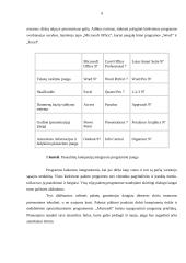 Programinė įranga organizacijoje 9 puslapis