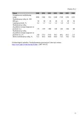 Baudžiamojo teisingumo modelis 11 puslapis