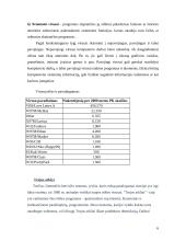 Kompiuterių virusai ir kitos kenkėjiškos programos 6 puslapis