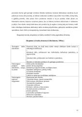 Žmonių motyvavimas organizacijoje 13 puslapis
