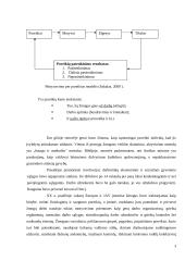 Žmonių motyvavimas organizacijoje 3 puslapis