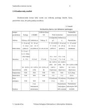 Verslo planas: studentiška interneto kavinė 6 puslapis