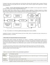 Personalo ugdymas ir tobulinimas 15 puslapis