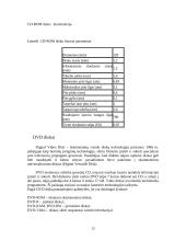 Duomenų apykaita išorinėje laikmenoje 12 puslapis
