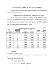 Gamybos padalinio sąnaudų ir ekonominių rodiklių apskaičiavimas 15 puslapis
