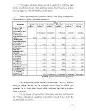 Įmonės ekonomika: katilų gamyba  "Aukuras" 15 puslapis