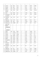 Įmonės veiklos rodikliai: picų gamyba UAB "Gurmanų pica" 17 puslapis