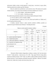 Įmonių bankroto priežastys ir pasekmės, jų prognozavimas 18 puslapis