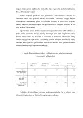 Intensyvus žieminių rugių auginimas lengvuose dirvožemiuose 11 puslapis