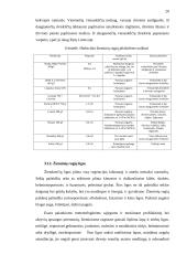 Intensyvus žieminių rugių auginimas lengvuose dirvožemiuose 20 puslapis