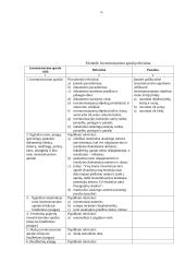 Inventorizacijos atlikimo tvarka ir rezultatų nustatymas 16 puslapis