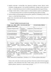 Inventorizacijos organizavimas, įforminimas ir rezultatų apskaita įmonėje 16 puslapis