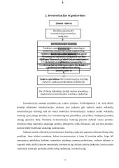 Inventorizacijos organizavimas, įforminimas ir rezultatų apskaita įmonėje 9 puslapis