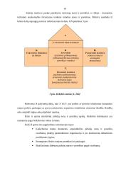 Konkurencinis pranašumas 10 puslapis