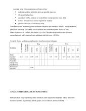 Laukininkystės projektavimo pagrindai 3 puslapis