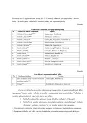 Lietuvos užmiesčio viešbučių ypatumai 15 puslapis