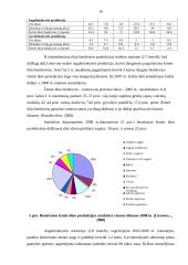 Lietuvos žemės ūkio struktūra 16 puslapis