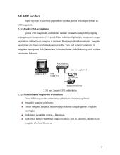 Moderniųjų kompiuterių USB analizė 8 puslapis