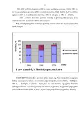 Panevėžio apskrities ūkininkų ir gyventojų ūkių rapsų plotų, derliaus ir derlingumo statistinė apskaita ir analizė 11 puslapis