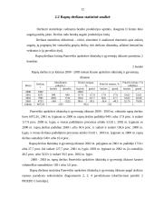 Panevėžio apskrities ūkininkų ir gyventojų ūkių rapsų plotų, derliaus ir derlingumo statistinė apskaita ir analizė 12 puslapis
