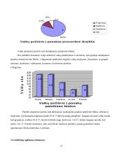 Pasakos pateikimo galimybės grupės veikloje 15 puslapis
