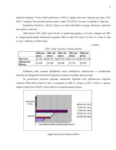 Statistinių duomenų apie įmonę rinkimas, sisteminimas ir analizė: UAB "Čilija" 3 puslapis