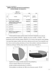 Strateginis valdymas: medienos didmeninė prekyba UAB "Liforė" 18 puslapis