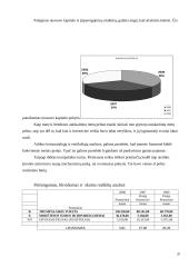 Strateginis valdymas: medienos didmeninė prekyba UAB "Liforė" 20 puslapis