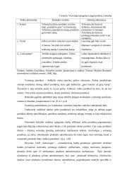 Vartotojo poreikių tenkinimo galimybės 7 puslapis