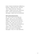 Verslo ekonomika: UAB "Karolis" 17 puslapis