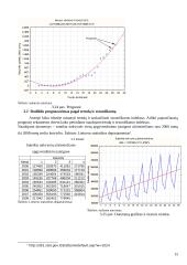 Statistikos savarankiški darbai 14 puslapis